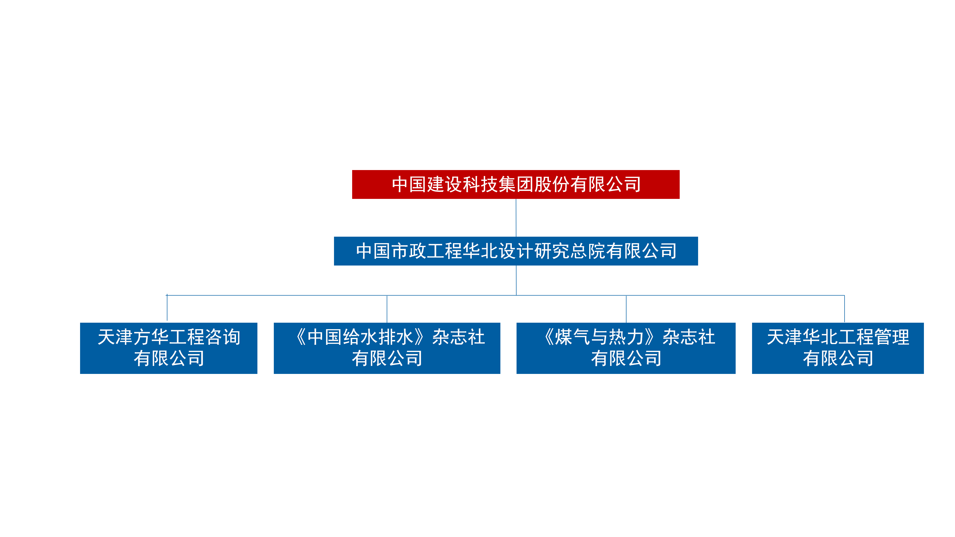 组织机构